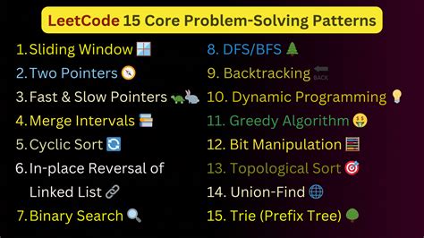 how many leetcode problems before interview