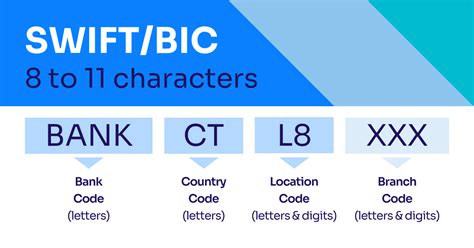 how many letters in swift code
