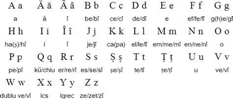 how many letters in the romanian alphabet