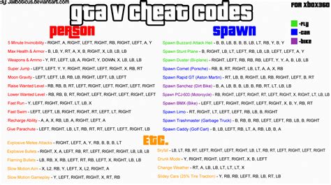 how many lines of code in gta 5