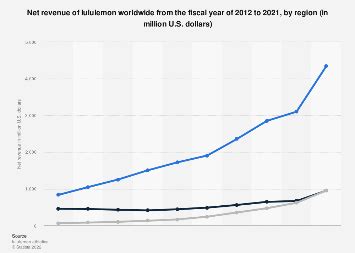 how many lululemon stores worldwide 2023
