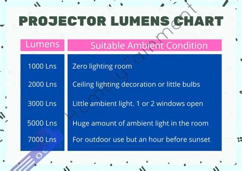 How Many Lumens Do I Need For An Outdoor Projector RangerMade