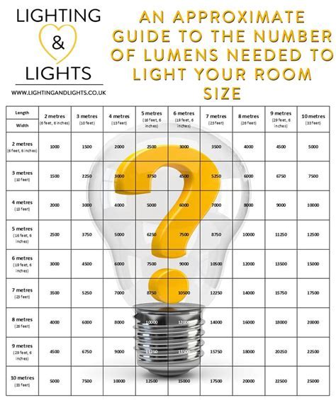 How Many Lumens For Bedroom Light