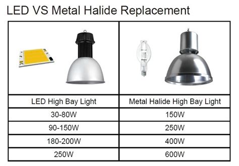how many lumens is a 250 watt metal halide lamp