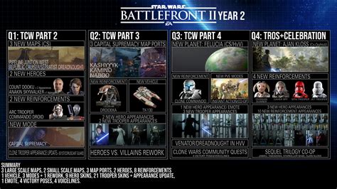 How Many Maps Does Battlefront 2 Have