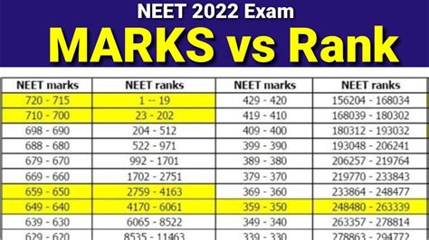 how many marks is neet exam