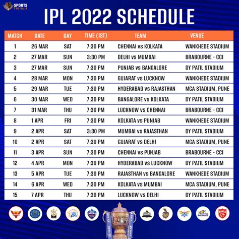 how many matches csk will play in ipl 2022