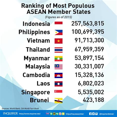 how many members are in asean