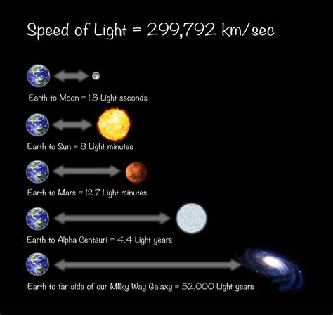 how many meters in a light year