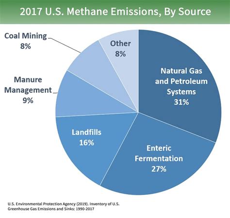 how many methane reports can you provide