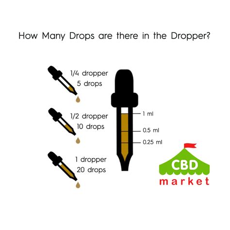 How Many Mg In A Drop From A Dropper