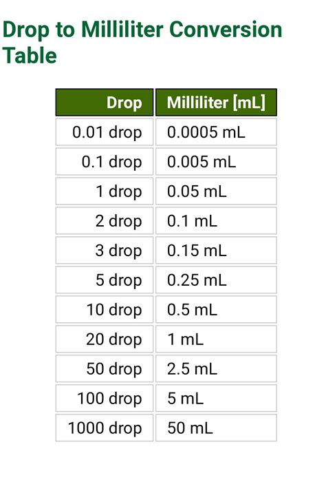 how many mg in a ml dropper
