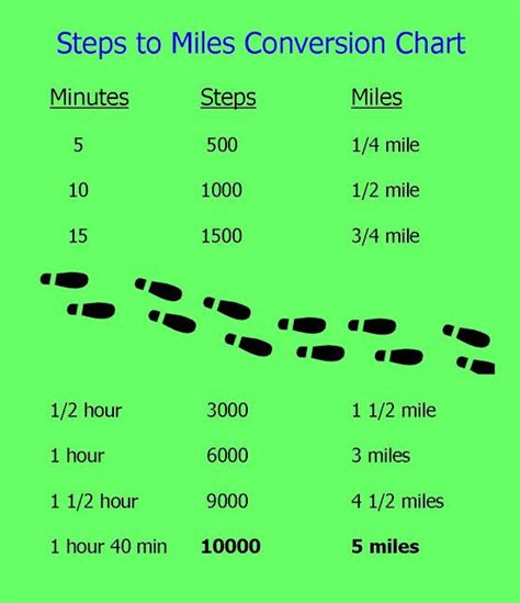 how many miles is 4k steps