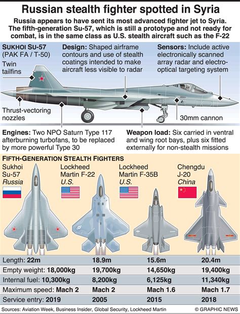 how many military planes does russia have