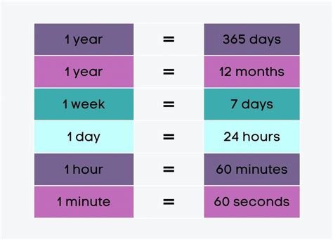1 Hours to Minutes 1 hr to min Convertilo
