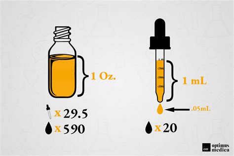 How Many Mls In A Drop Of Liquid