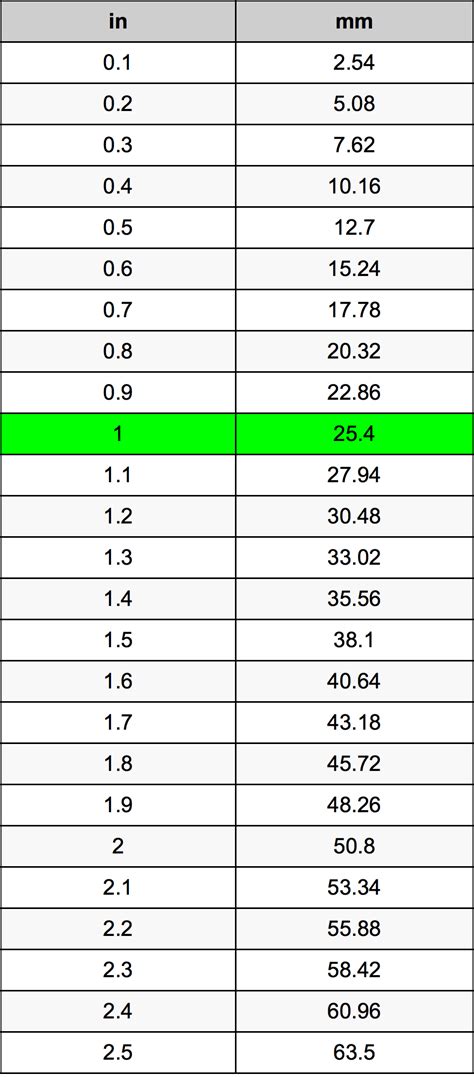 how many mm in 1/16