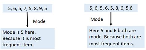 how many modes can you have in a data set