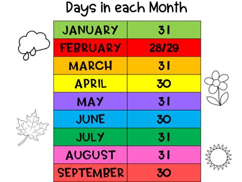how many months from today to may 1 2025