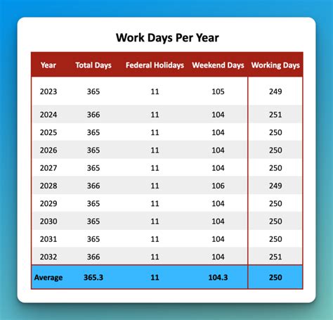 How to Memorize How Many Days Are in Each Month How to memorize