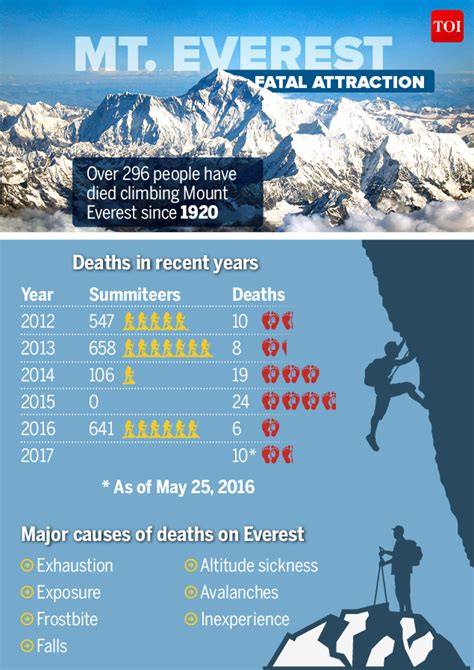 how many mount everest deaths in total