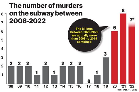 how many murders happened in 2023
