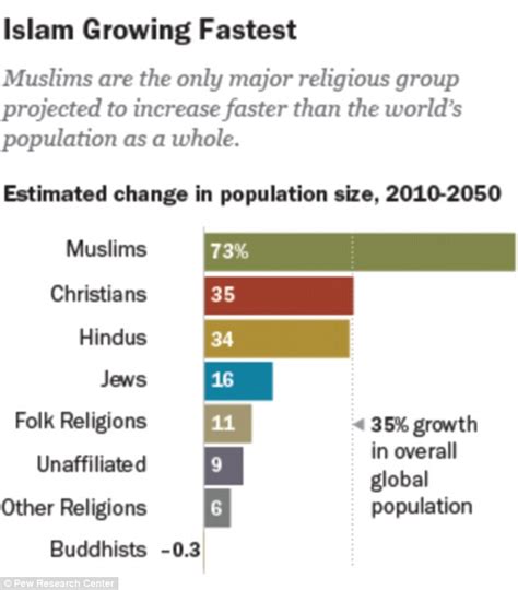 how many muslims are in palestine