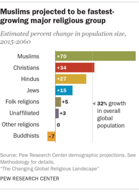 how many muslims converted to christianity