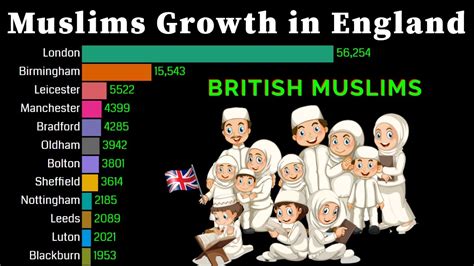 how many muslims in britain 2022