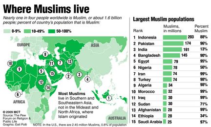 how many muslims live in poland
