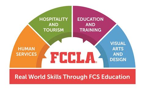 how many national fccla programs are there