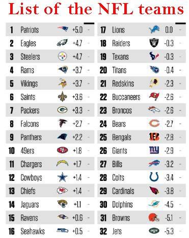 how many nfl teams are there 2012