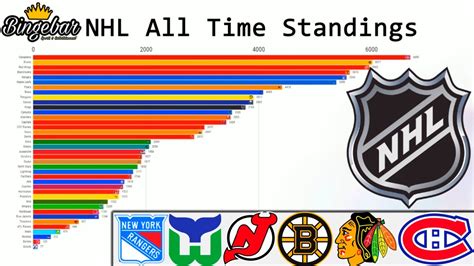 how many nhl games a year