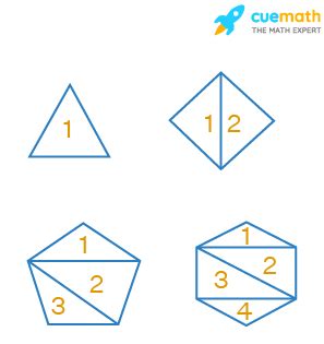 How Many Non Overlapping Triangles Are In A Hexagon