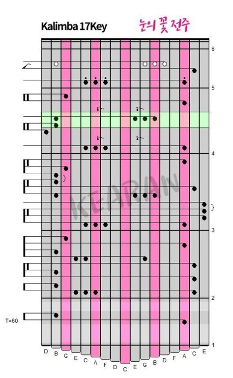 How Many Notes Does A Kalimba Have