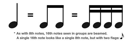 How Many Notes Does A Quarter Note Have