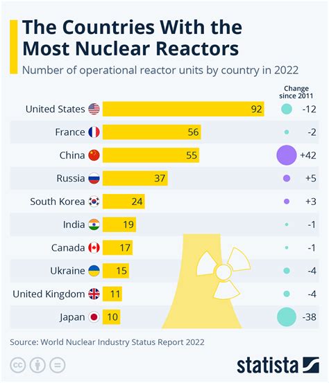 how many nuclear power plants in finland