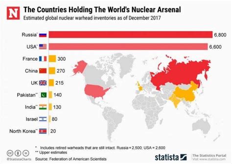 how many nukes does iran have 2023