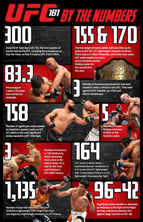 how many numbered ufc events per year