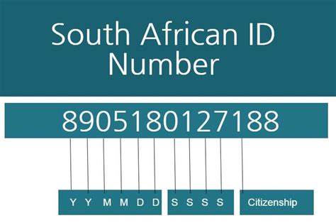 how many numbers in a south african id