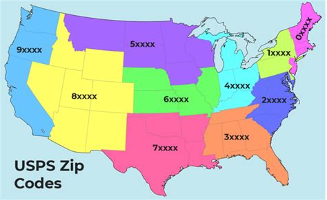 how many numbers in zip code us