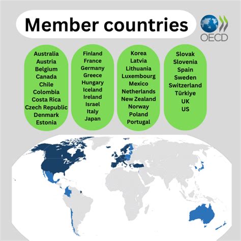 how many oecd member countries