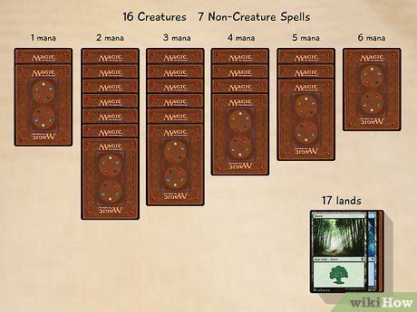 How Many Of Each Card Type In A Magic Deck