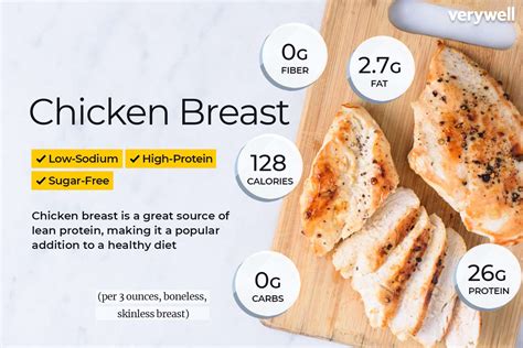how many ounces are in a chicken breast