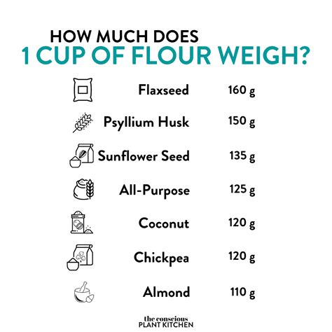 how many ounces in a cup of almond flour