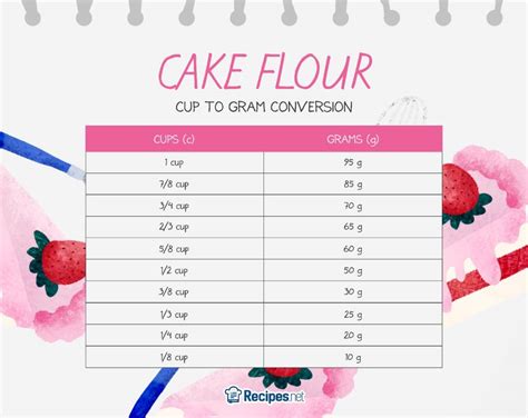 how many ounces in a cup of flour for cookies