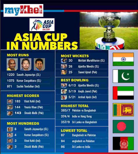how many overs asia cup 2023
