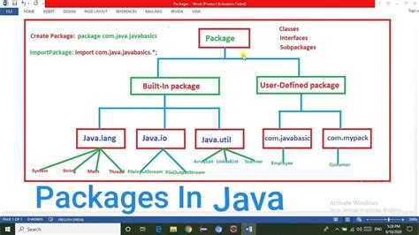 How Many Packages In Java