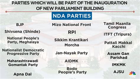 how many parties in nda