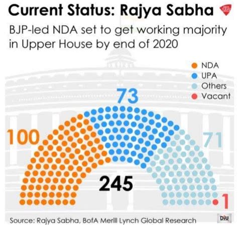 how many people appear for nda